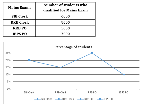 Quantitative Aptitude Quiz For Bank Foundation 2024-27th february |_3.1