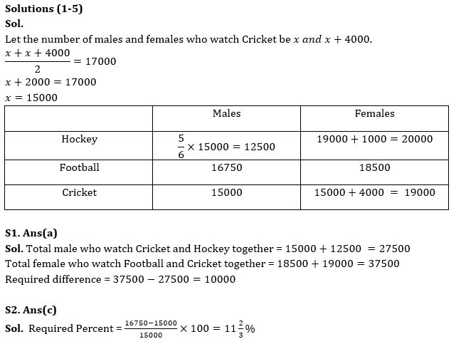 Quantitative Aptitude Quiz For Bank Foundation 2024-28th february |_5.1