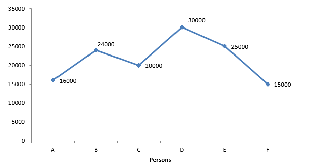 Quantitative Aptitude Quiz For Bank Mains Exam 2024-28th february |_3.1