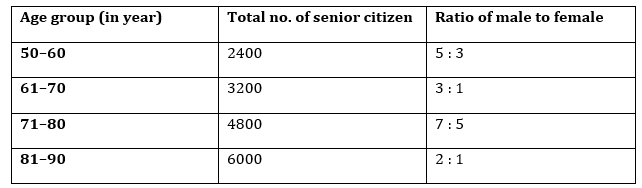 Quantitative Aptitude Quiz For Bank Foundation 2024-01st March 2024 |_3.1