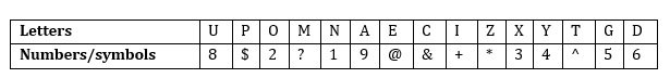 Reasoning Quiz For Bank Mains Exam 2024-02nd March |_3.1