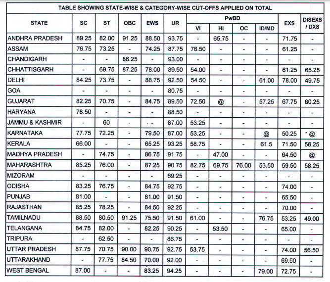 NIACL Assistant Mains Cut Off 2025, Check Previous Year Cut Off Marks_5.1