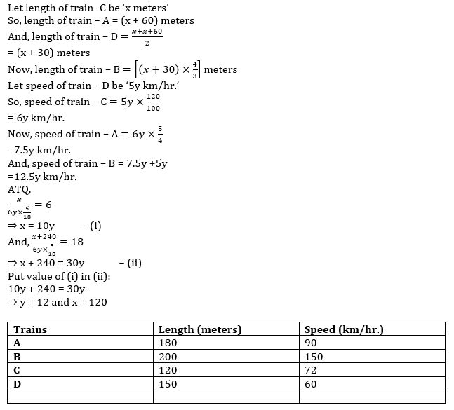 Quantitative Aptitude Quiz For Bank Mains Exam 2024- 07th March 2024 |_3.1