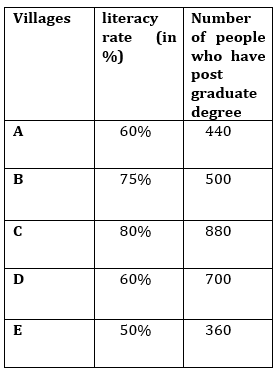 Quantitative Aptitude Quiz For Bank Mains Exam 2024- 10th March 2024 |_4.1