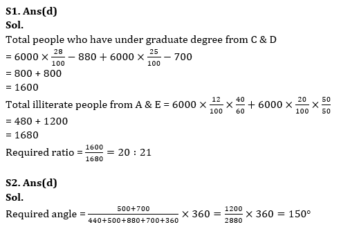 Quantitative Aptitude Quiz For Bank Mains Exam 2024- 10th March 2024 |_5.1