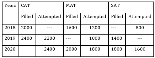 Quantitative Aptitude Quiz For Bank Mains Exam 2024- 11th March 2024 |_3.1