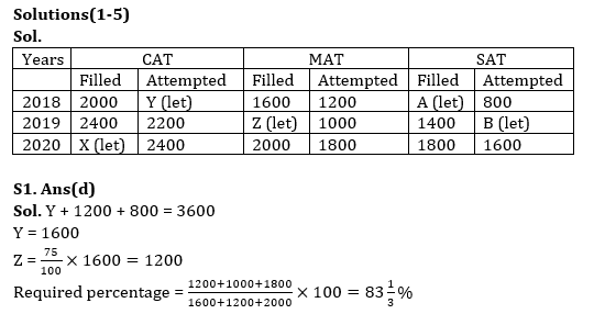 Quantitative Aptitude Quiz For Bank Mains Exam 2024- 11th March 2024 |_5.1