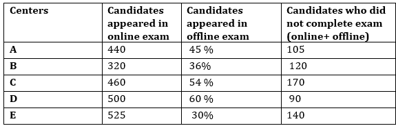 Quantitative Aptitude Quiz For Bank Mains Exam 2024-12th March 2024 |_3.1