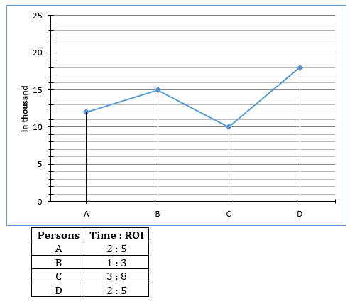 Quantitative Aptitude Quiz For Bank Mains Exam 2024-13th March 2024 |_3.1