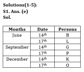 Reasoning Quiz For Bank Mains Exam 2024-17th March |_3.1