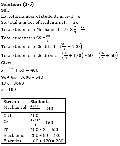 Quantitative Aptitude Quiz For Bank Mains Exam 2024-17th March 2024 |_4.1