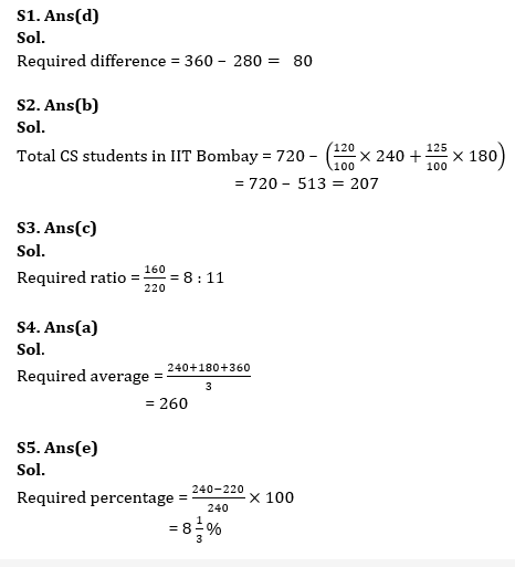 Quantitative Aptitude Quiz For Bank Mains Exam 2024-17th March 2024 |_5.1