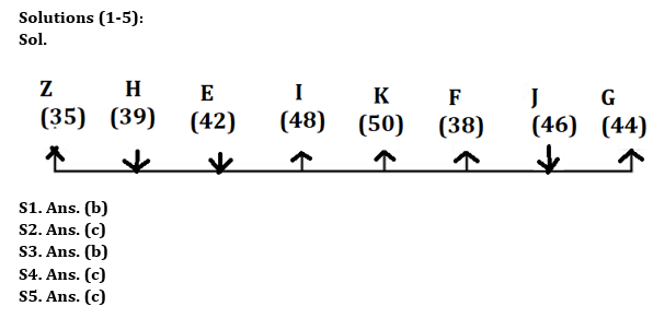 Reasoning Quiz For Bank Mains Exam 2024-20th March |_3.1