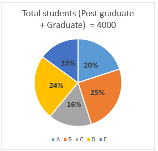 Quantitative Aptitude Quiz For Bank Mains Exam 2024-25th March 2024 |_3.1