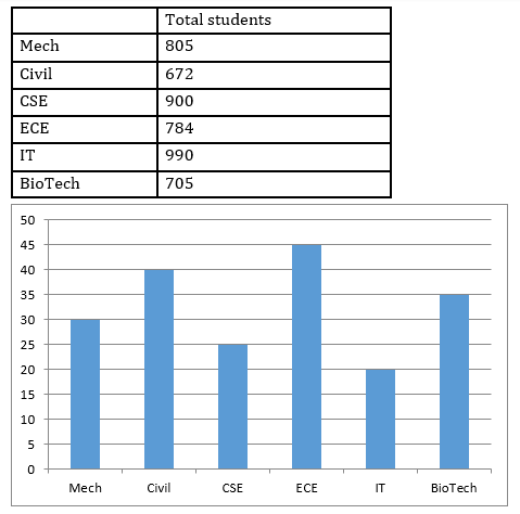 Quantitative Aptitude Quiz For Bank Mains Exam 2024-31st March 2024 |_3.1