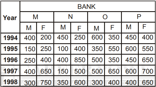 Prepare Data Interpretation For Bank Exams: Types, Questions & Strategies_6.1