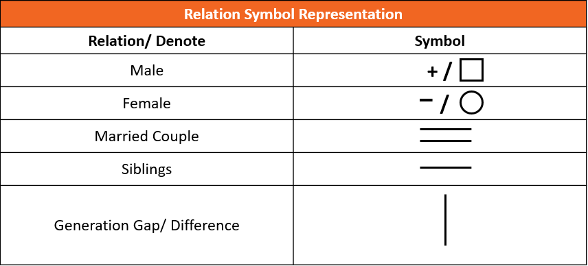 Blood Relation Reasoning, Step-to-Step Guide, Questions & Concept_3.1