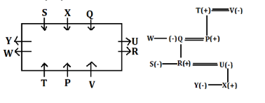 IBPS PO Reasoning Questions With Solution_3.1