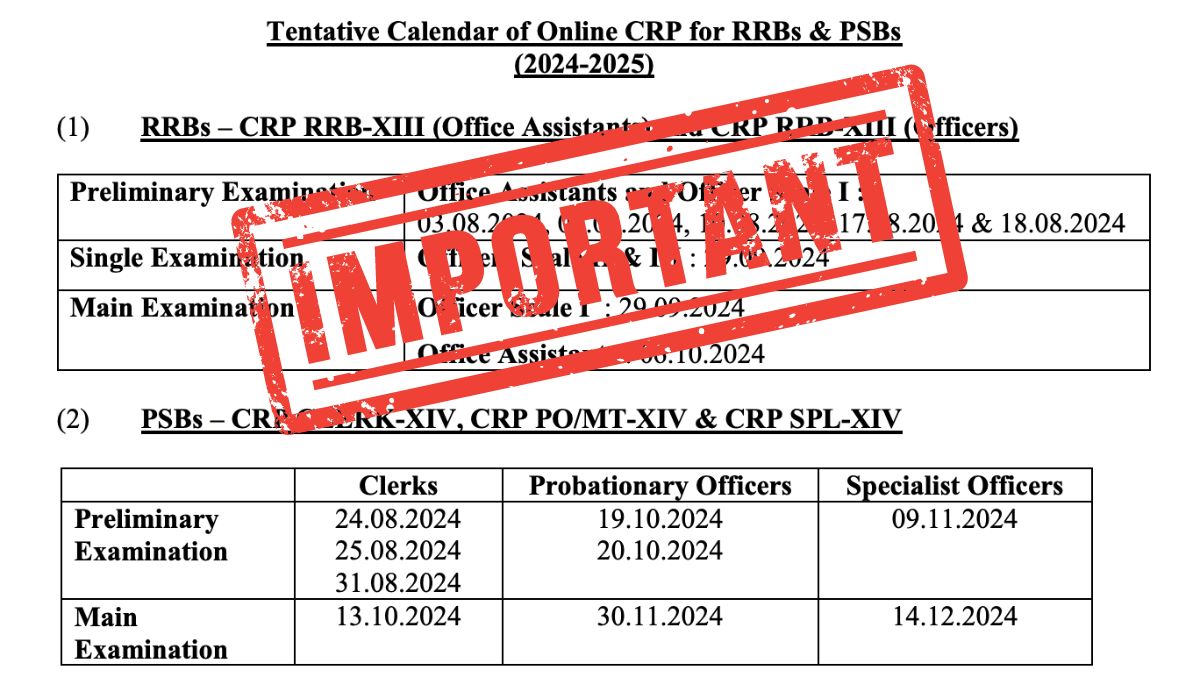 IBPS Clerk Exam Date