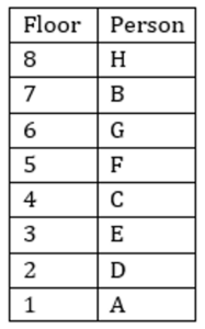 10+ Puzzles Questions For Upcoming Bank Exams_3.1