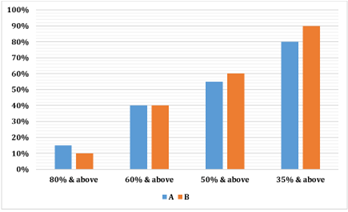 60+ Quantitative Aptitude Questions For IBPS RRB Exam_3.1