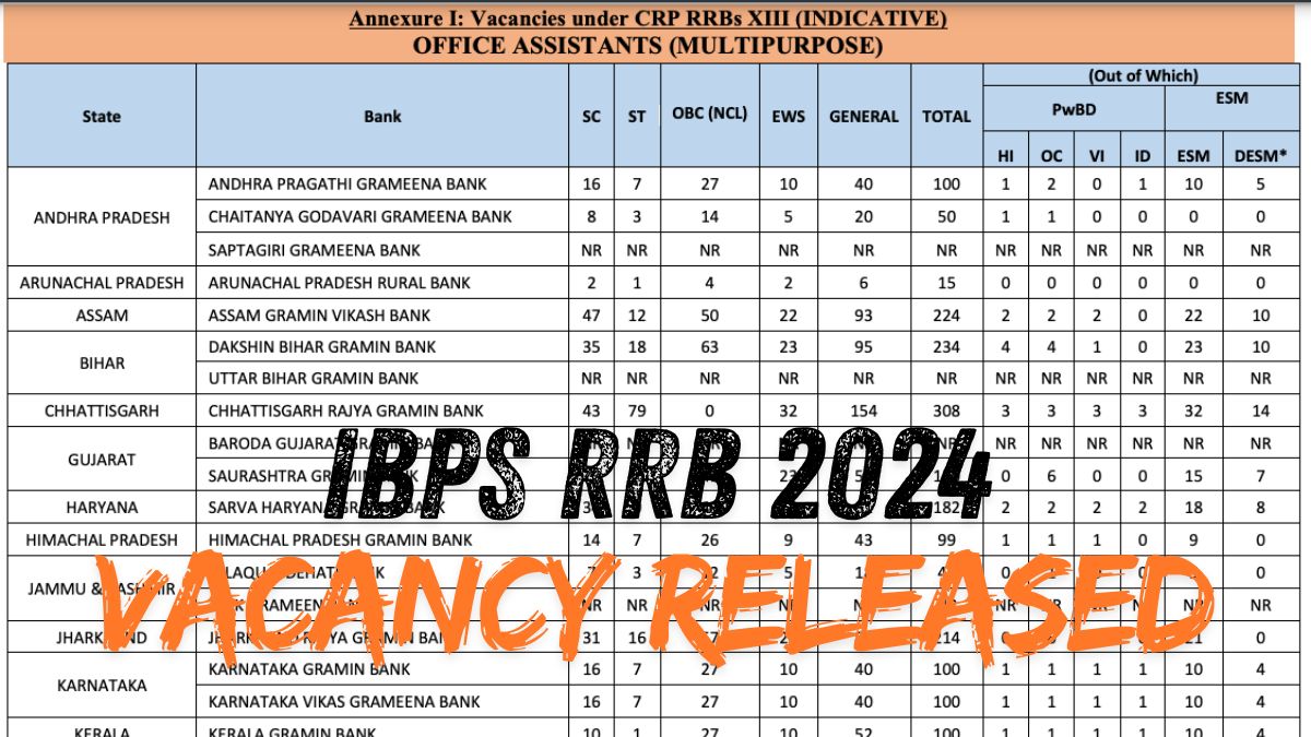 IBPS RRB Vanacy 2024