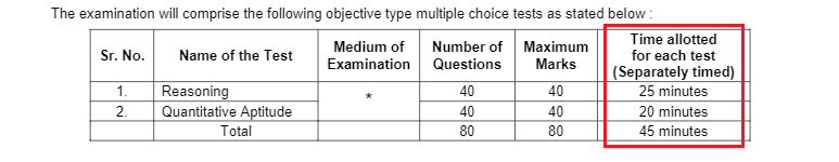 Biggest Change in IBPS RRB Exam Pattern 2024_3.1