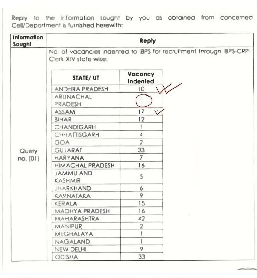 Good News, IBPS Clerk Vacancies Increased Upto 7,712_4.1