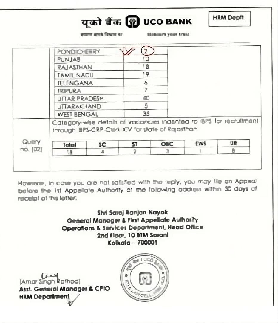 Good News, IBPS Clerk Vacancies Increased Upto 7,712_5.1