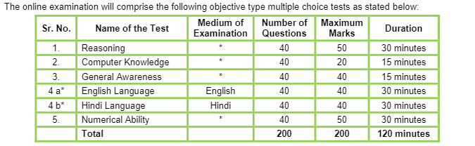 IBPS RRB Clerk Syllabus 2024 and Exam Pattern For Prelims + Mains Exam_3.1