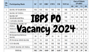 IBPS PO Vacancy 2024