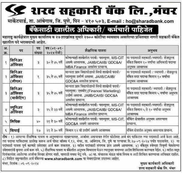 Sharad Cooperative Bank Recruitment 2024