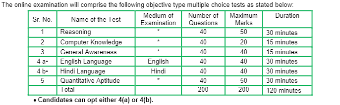 IBPS RRB PO Syllabus 2024 & Exam Pattern for Prelims & Mains_3.1