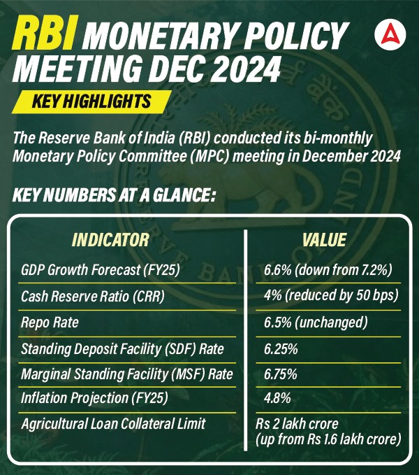 RBI Monetary Policy 2024 Highlights, Repo Rate Unchanged_4.1