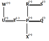 Blood Relation Questions for Bank Exams_4.1