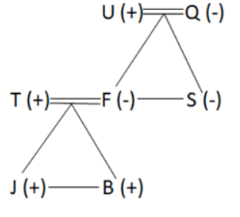 Blood Relation Questions for Bank Exams_7.1