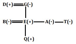 Blood Relation Questions for Bank Exams_10.1