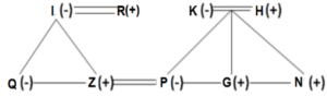 Blood Relation Questions for Bank Exams_11.1