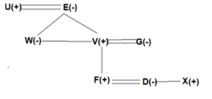 Blood Relation Questions for Bank Exams_12.1