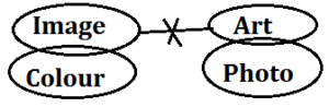 Syllogism Questions for SBI PO Exam_26.1