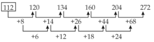 Number Series Questions for Bank Exams_5.1