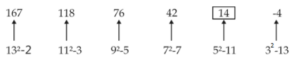 Number Series Questions for Bank Exams_4.1