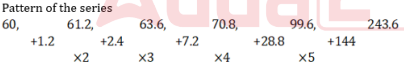 Number Series Questions for SBI PO Exam_8.1