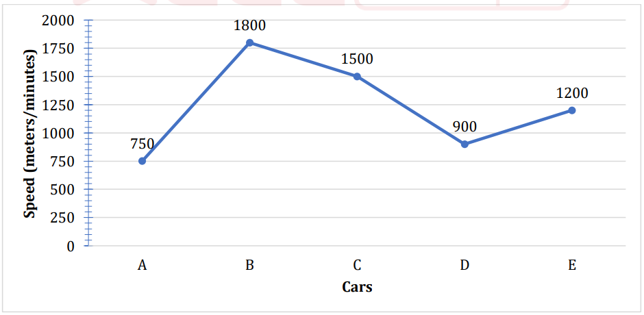 Data Interpretation questions for SBI PO exam_5.1