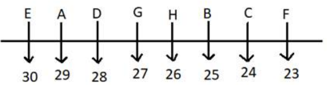 Seating Arrangement Questions for SBI PO Exam_3.1