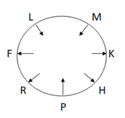 Seating Arrangement Questions for SBI PO Exam_4.1