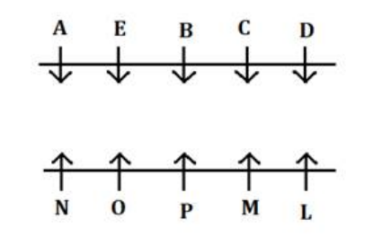 Seating Arrangement Questions for SBI PO Exam_6.1