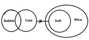 Syllogism Questions for SBI PO Exam_7.1