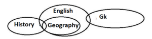 Syllogism Questions for SBI PO Exam_10.1