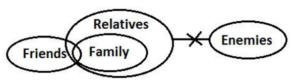 Syllogism Questions for SBI PO Exam_19.1